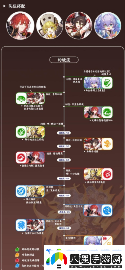 崩壞星穹鐵道虎克選擇哪些光錐虎克技能培養推薦