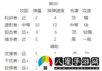 我在末世開(kāi)超市員工前期怎么選擇培養