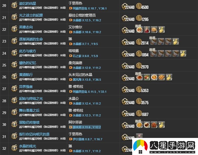 ff145.X主線(xiàn)任務(wù)有哪些