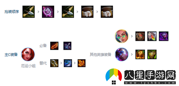 金鏟鏟之戰s10女槍主C拼多多陣容攻略