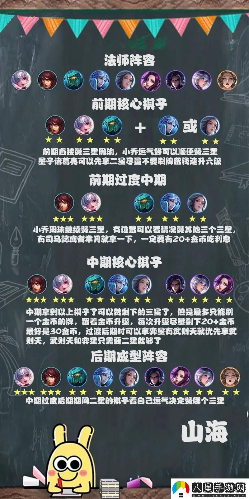 王者榮耀模擬戰法師攻略圖