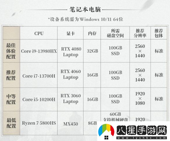 燕云十六聲PC配置要求公開(kāi)！12月25日開(kāi)放預載