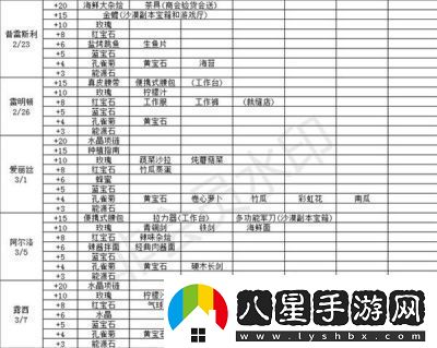 掌門(mén)太忙好感度提升一覽表