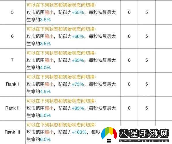 明日方舟流明角色技能專(zhuān)精材料獲取與配置全攻略