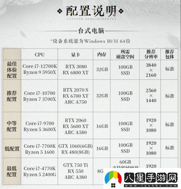 燕云十六聲PC配置要求公開(kāi)！12月25日開(kāi)放預載