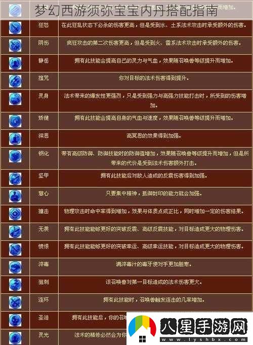 夢(mèng)幻西游須彌寶寶內丹搭配指南