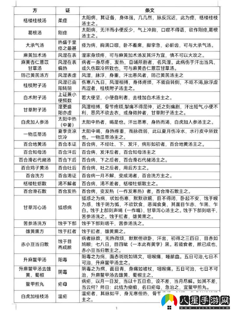 老中醫用嘴排陰毒小雨