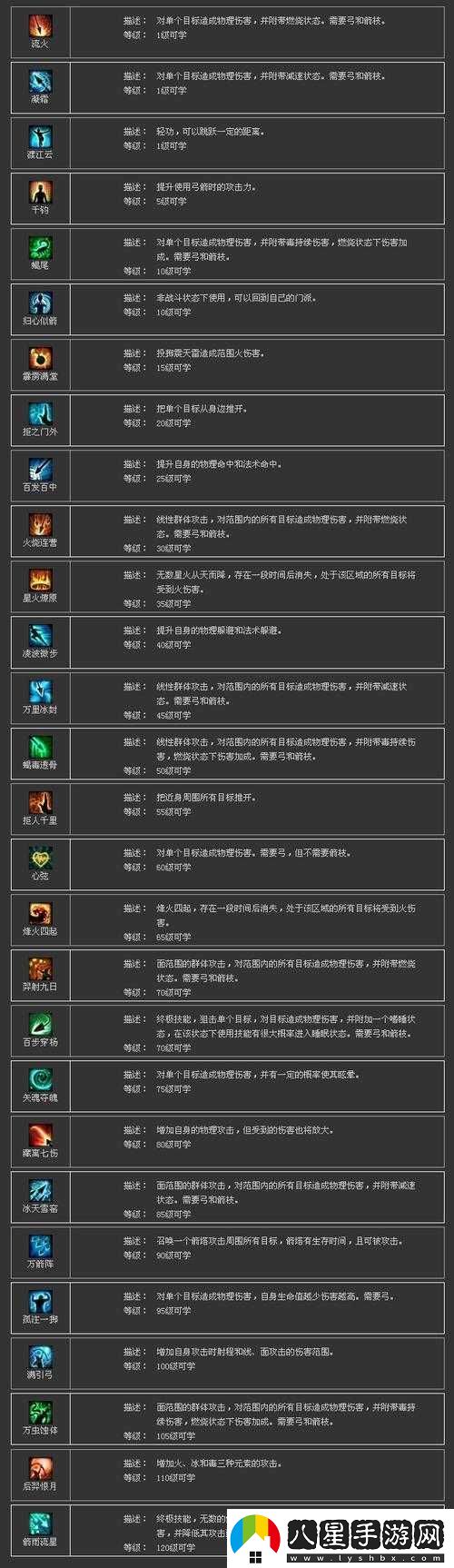 倩女幽魂手游射手職業(yè)全面屬性、技能加點(diǎn)與戰斗策略解析