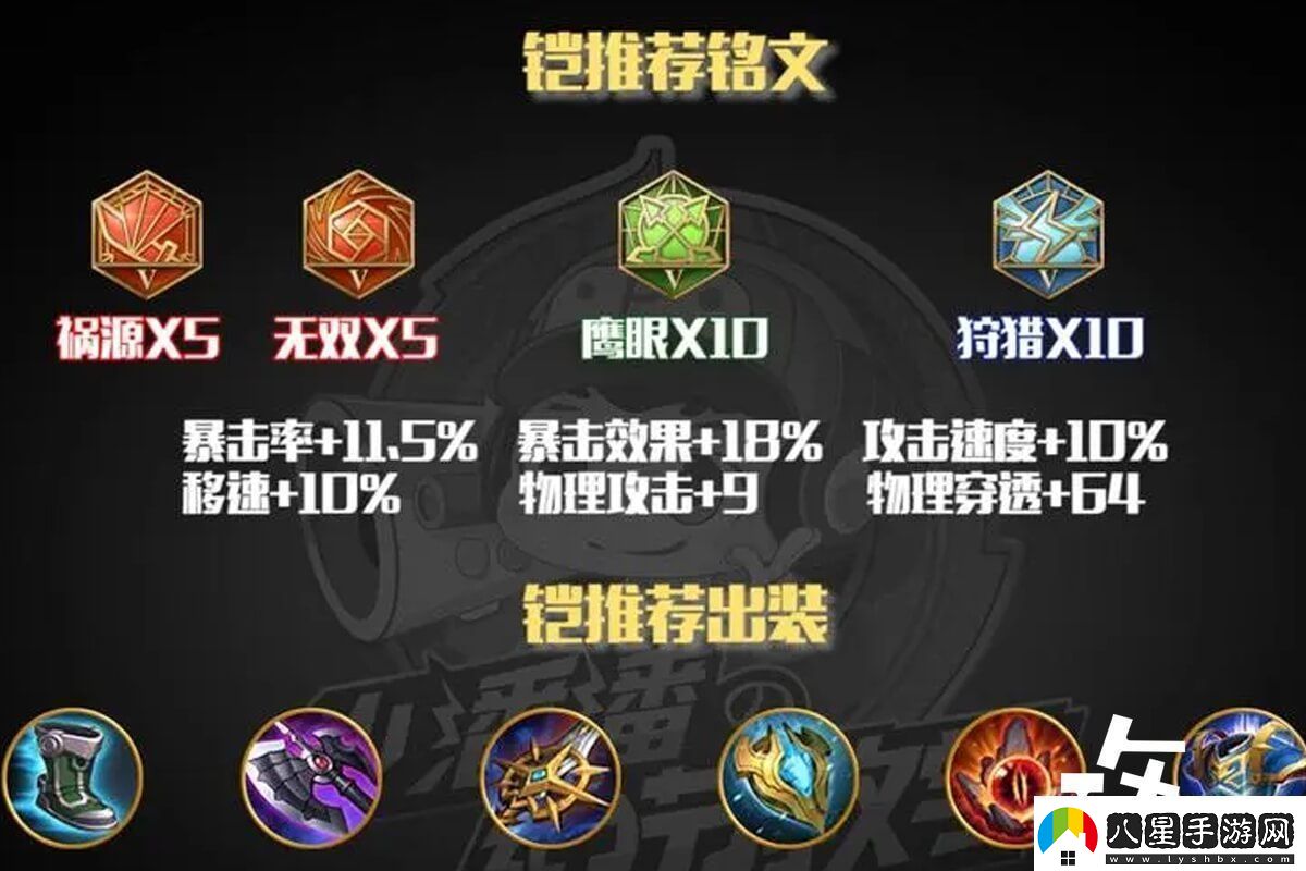 王者鎧打野最強出裝銘文