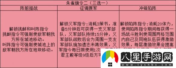 三國志戰略版旗令怎么用