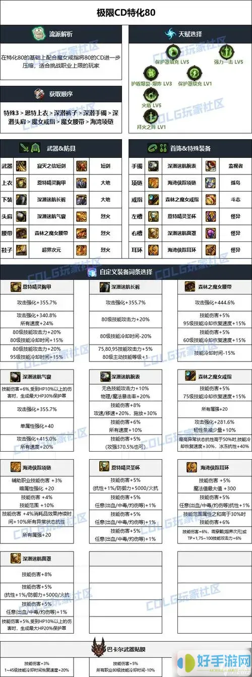 dnf冰結師110裝備推薦2023