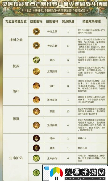 森之國度靈醫怎么玩
