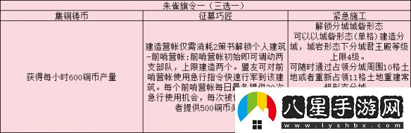 三國志戰略版旗令怎么用