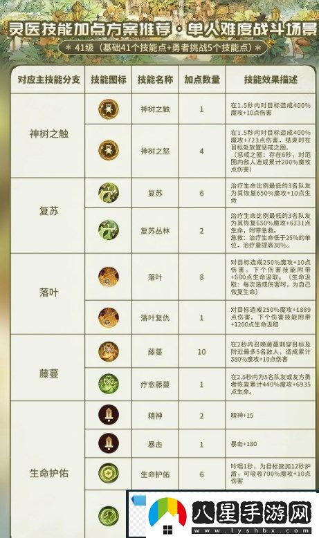 森之國度靈醫怎么玩