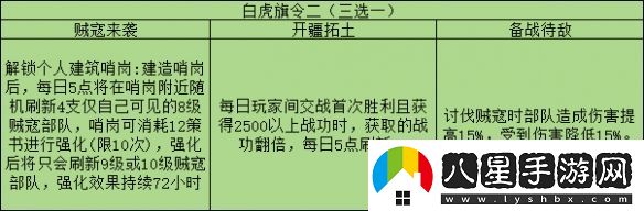 三國志戰略版旗令怎么用