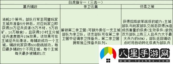 三國志戰略版旗令怎么用