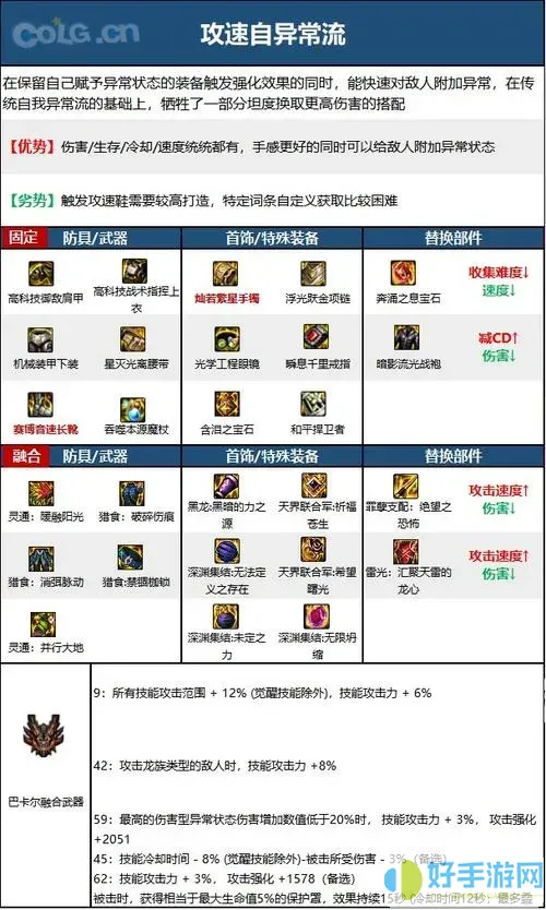 dnf冰結師110裝備推薦2023