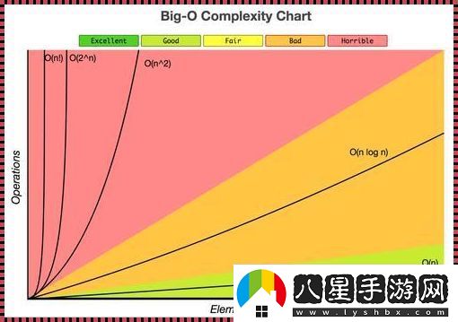 AES算法時(shí)間復雜度