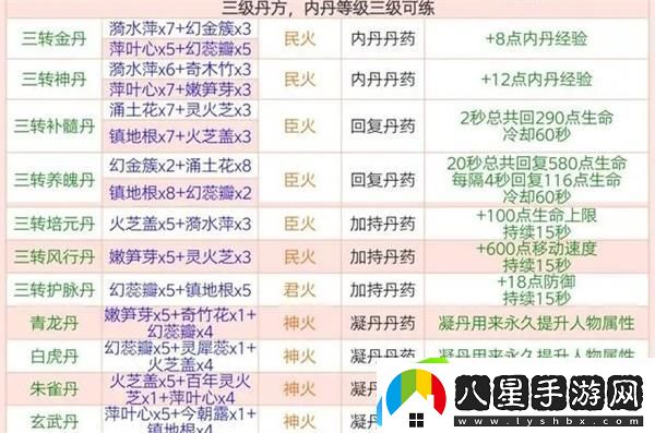 創(chuàng  )造與魔法煉丹配方有哪些