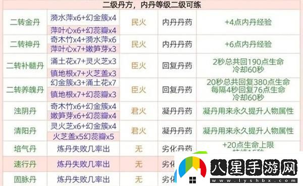 創(chuàng  )造與魔法煉丹配方有哪些