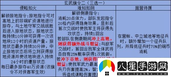 三國志戰略版旗令怎么用