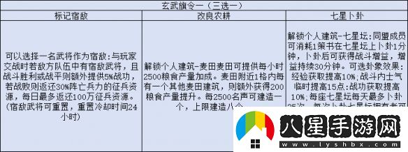 三國志戰略版旗令怎么用