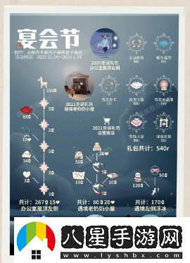 光遇圣誕宴會(huì )節先祖兌換圖一覽