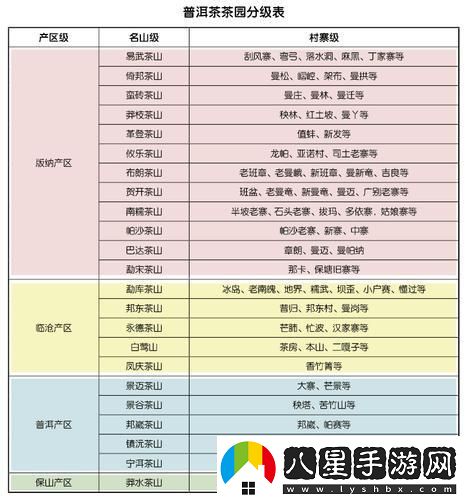 一級產(chǎn)區和二級產(chǎn)區