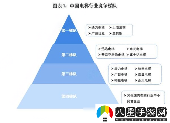 國精產(chǎn)品一線(xiàn)二線(xiàn)三線(xiàn)解析