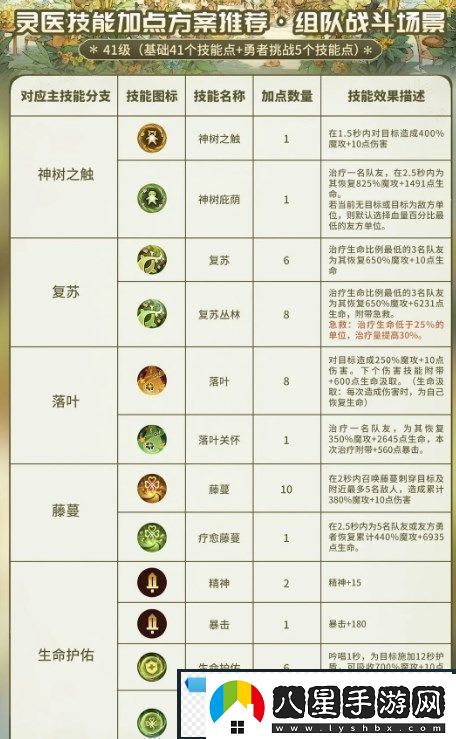 森之國度靈醫怎么玩