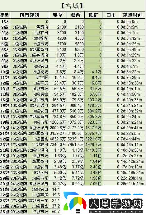 三國群英傳霸王之業(yè)攻打城池實(shí)用攻略技巧指南速遞