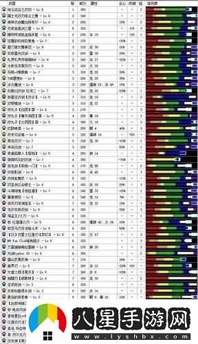 怪物獵人世界雙刀升級與派生強化全素材表詳細解析指南