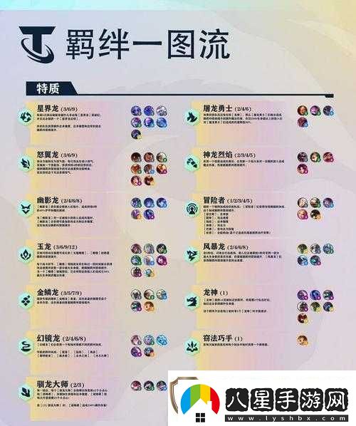 金鏟鏟之戰強音對決全新羈絆深度解析與高效資源管理策略