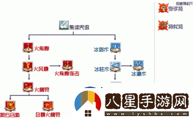 塔塔守衛戰新手法師加點(diǎn)與擺放攻略
