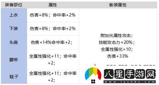 DNF手游燦爛的榮譽(yù)套裝強不強