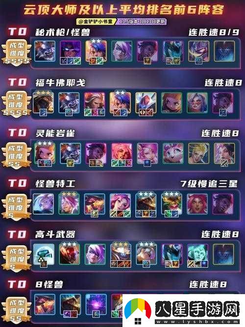 云頂之弈與金鏟鏟之戰空城弗拉基米爾霞陣容玩法與策略深度解析