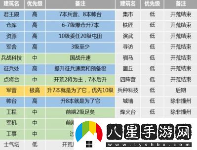 三國志戰略版S4賽季開(kāi)荒指南