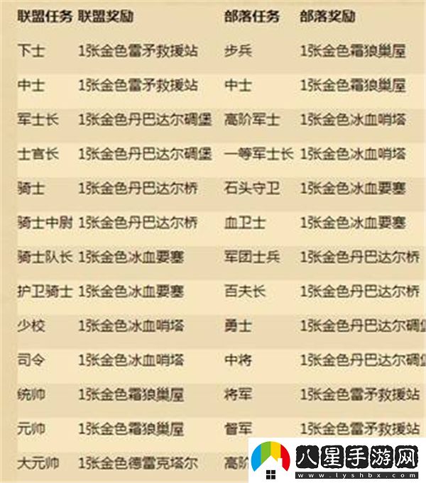 爐石傳說(shuō)中的軍銜系統如何查看？詳細介紹爐石傳說(shuō)的軍銜等級