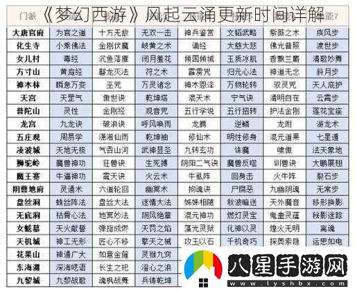 夢(mèng)幻西游風(fēng)起云涌更新時(shí)間詳解