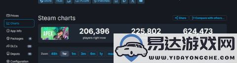 Apex英雄在Steam平臺上好評如潮已成歷史，差評數量猛增引發(fā)玩家擔憂(yōu)