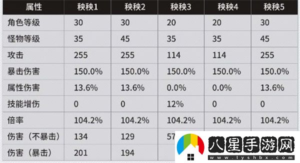 鳴潮中的傷害究竟是如何計算的？詳細解析鳴潮傷害計算公式