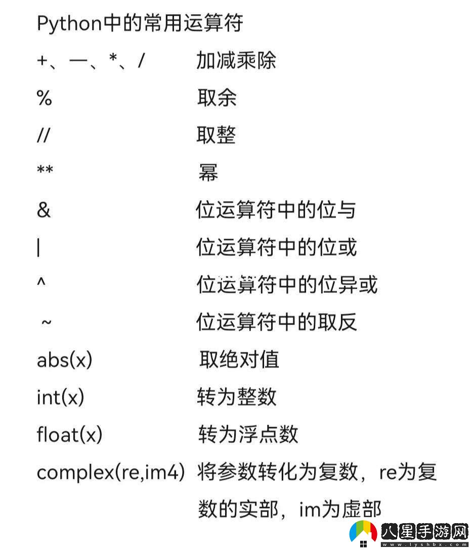 Python中的計算符號