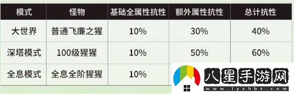 鳴潮中的傷害究竟是如何計算的？詳細解析鳴潮傷害計算公式