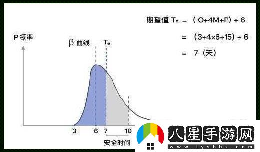 “三估算”狂想曲