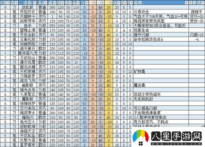 夢(mèng)想世界手游戰士百級招式