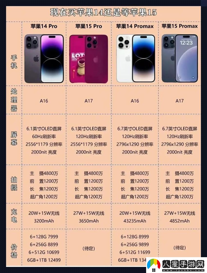 “蘋(píng)果14Pro對決15