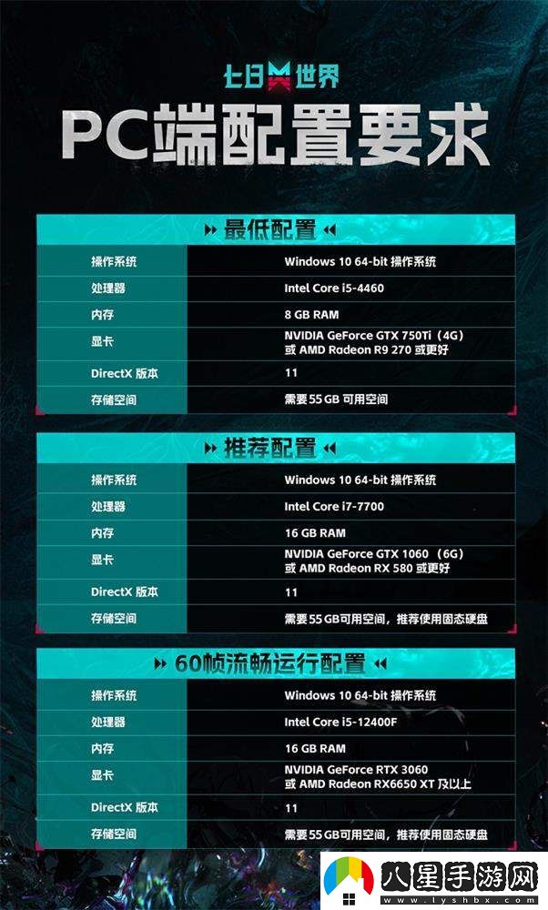七日世界今日正式啟動(dòng)PC端全球公測，成為引領(lǐng)潮流的時(shí)代脈搏