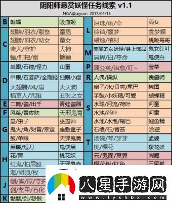 陰陽(yáng)師懸賞封印在哪里