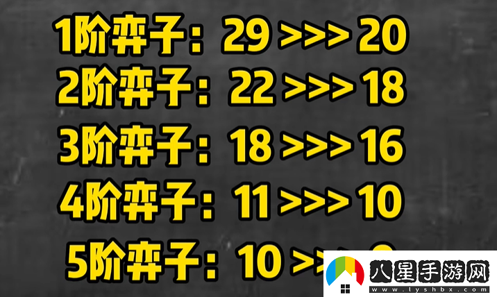 金鏟鏟之戰S10棋子數量改動(dòng)介紹