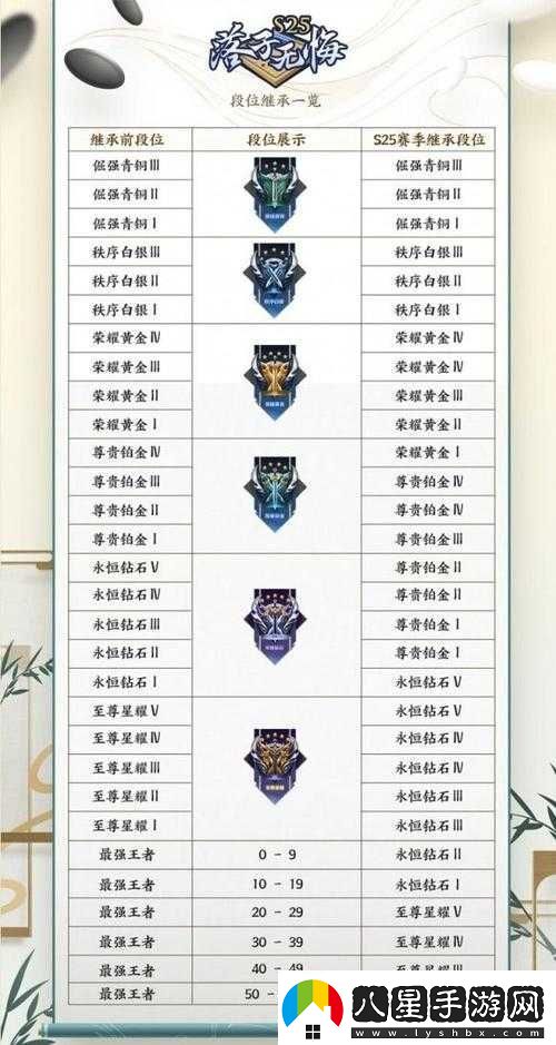 王者榮耀吉星高照活動(dòng)詳細攻略